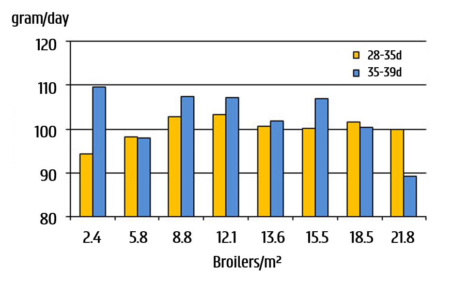 gram to density