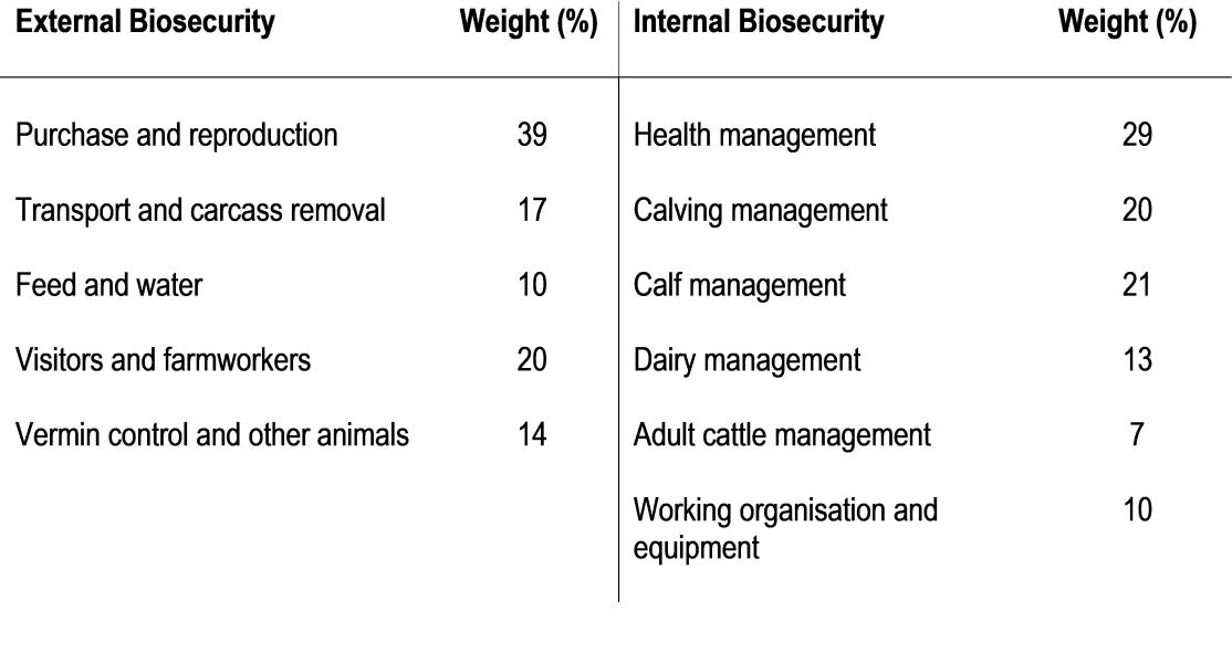 Dairy cattle_weights