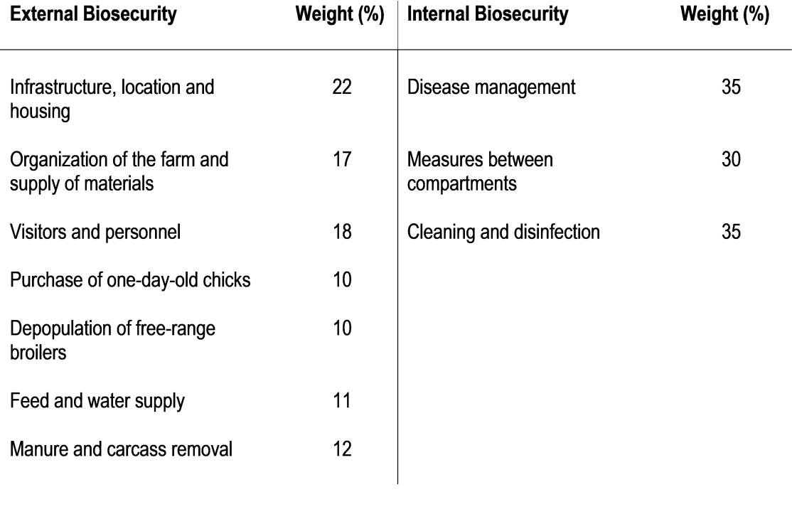 FR broilers_weights
