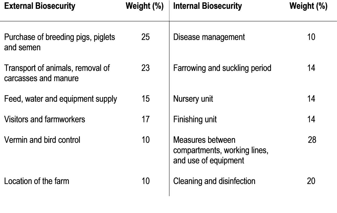 Pigs indoor_weights