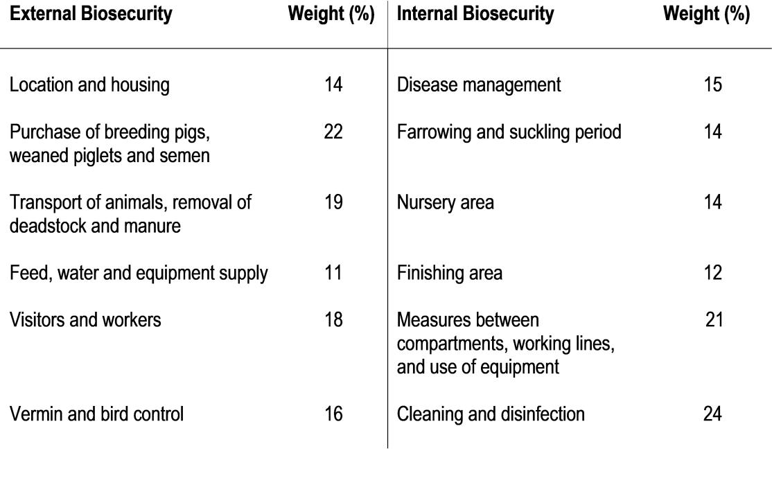 Pigs outdoor_weights